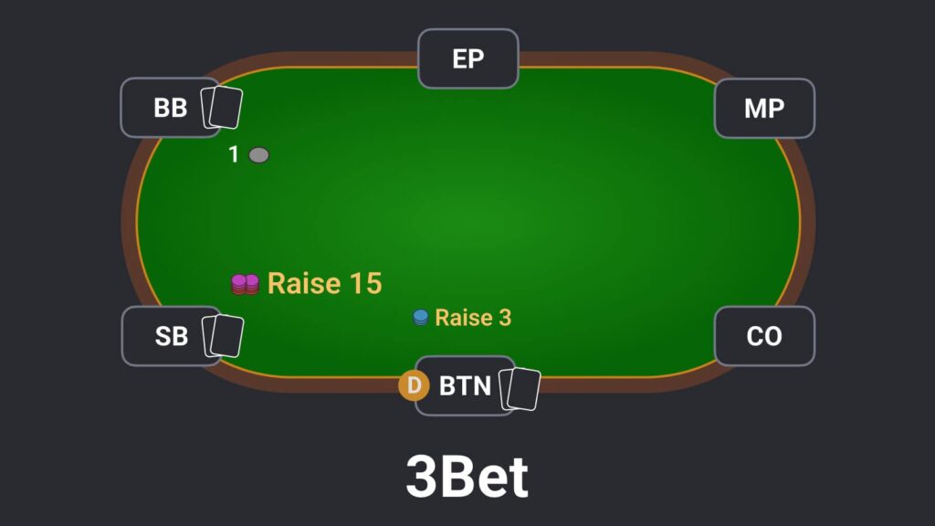 3bet là gì? Cách chơi 3bet hiệu quả 25